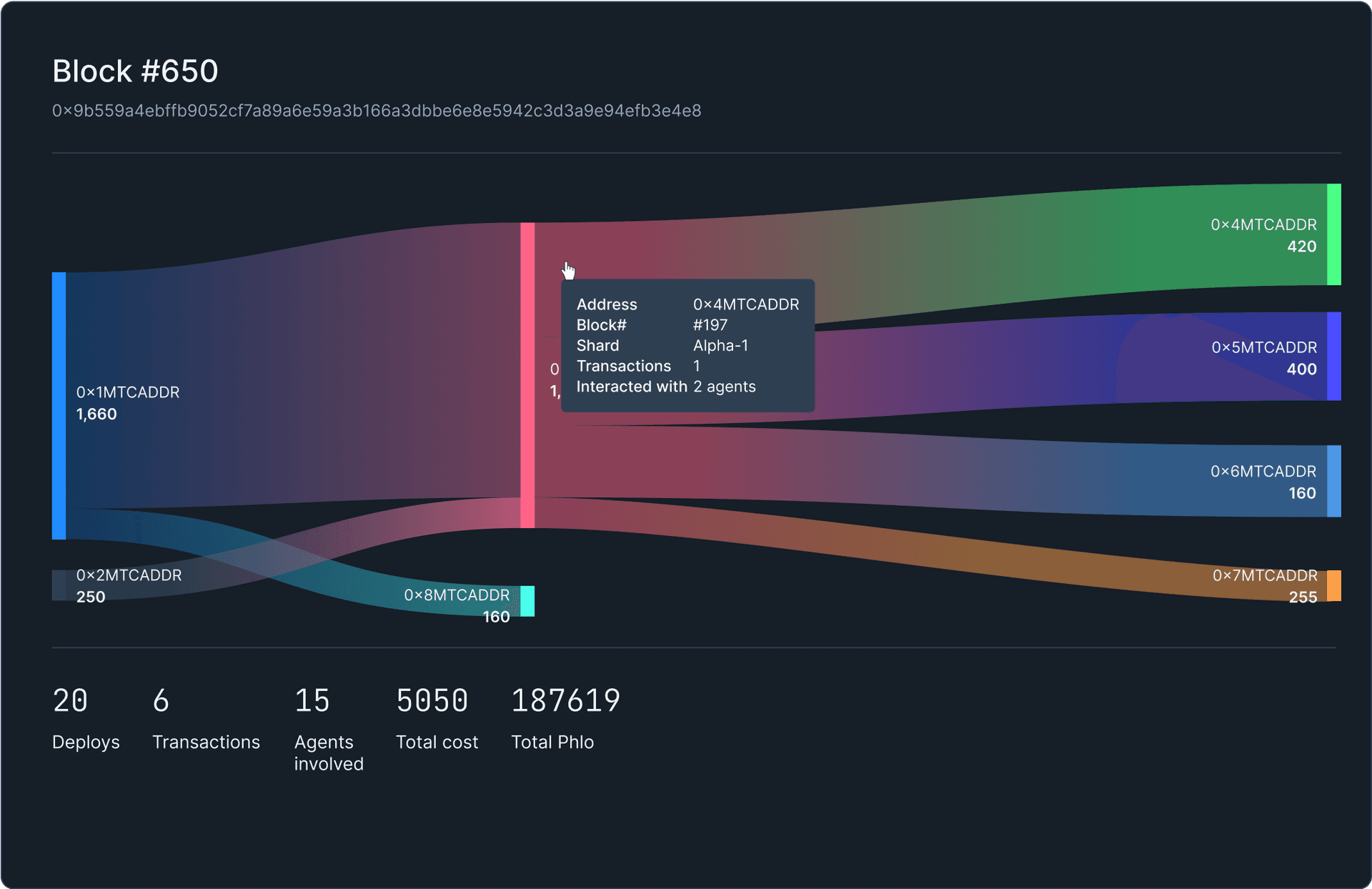 F1R3FLY Code Editor
